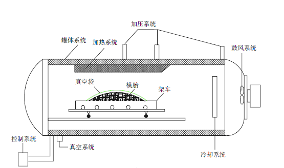 热压罐